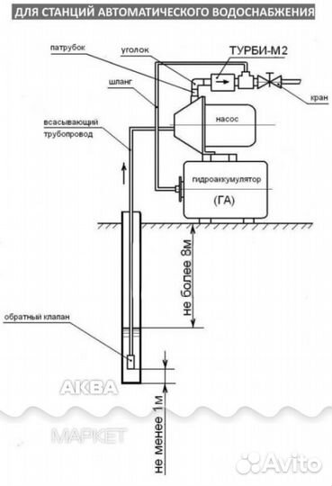 Защита от сухого хода/автоматика насоса 