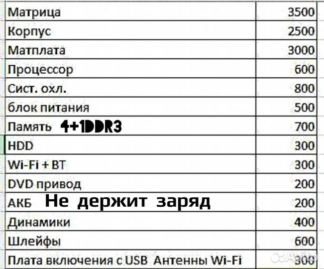 Ноутбук Samsung r780 на разбор