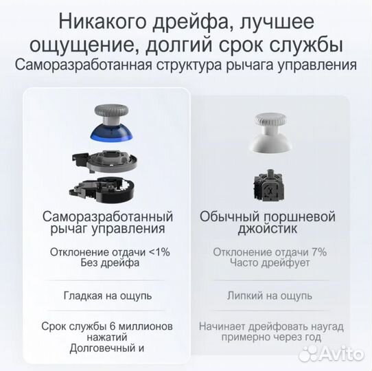 Геймпад flydigi Direwolf 3 новые