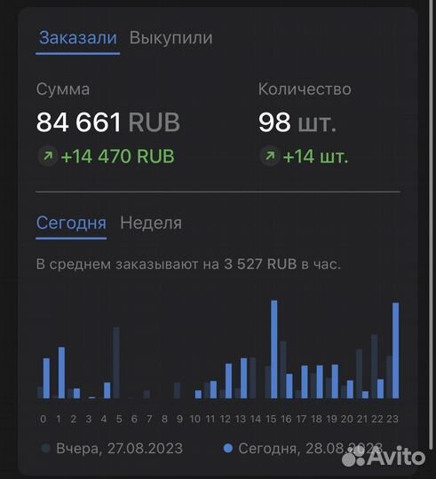 Менеджер Wildberries, Ozon, удалённо