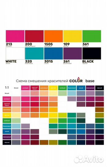 Пищевые красители