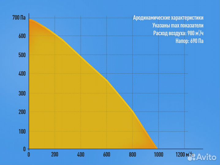 Приточно-вытяжная установка 250 мм с рекуператором