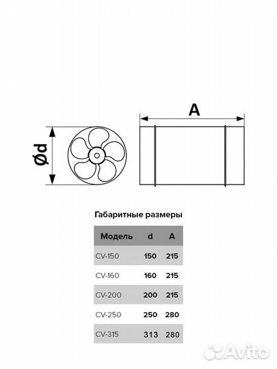 Вентилятор канальный CV-150