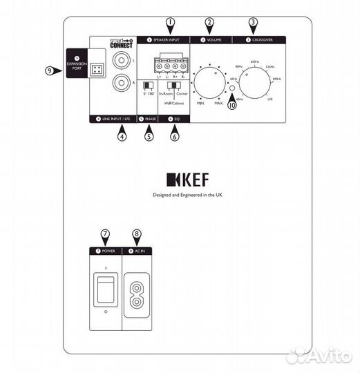 Сабвуфер KEF Kube8b