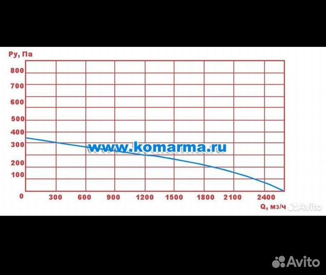 Вытяжка Приточка Улитка 2600 кубов час