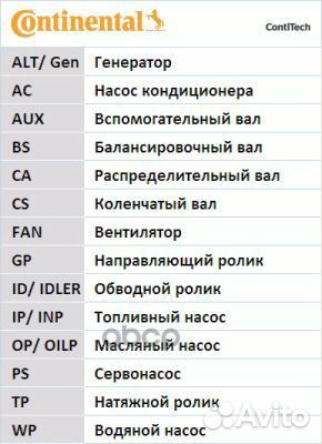 Комплект ремня грм + насос водяной Contitech 806