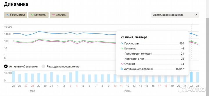 Настройка рекламы для таксопарков и других Бизнес