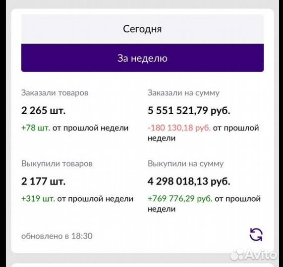 Менеджер по работе с маркетплейсом WB Вайлдберриз