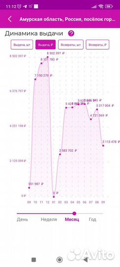 Магдагачи, Пункт выдачи заказов Wildberries