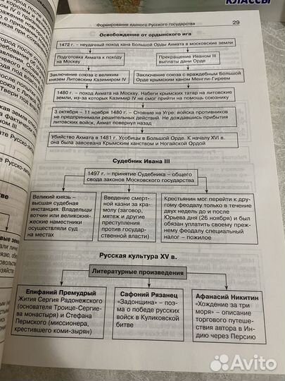 Справочники по истории