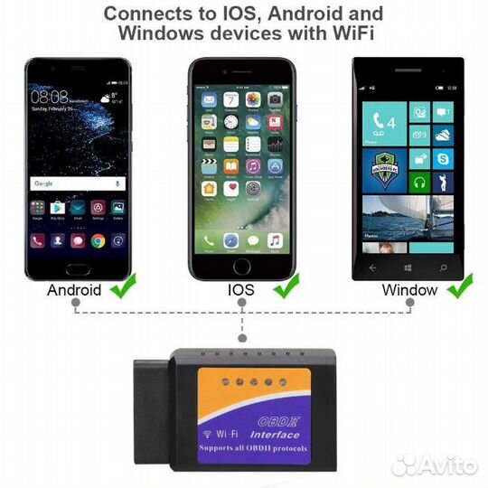 WiFi OBD Автомобильный сканер Autostore