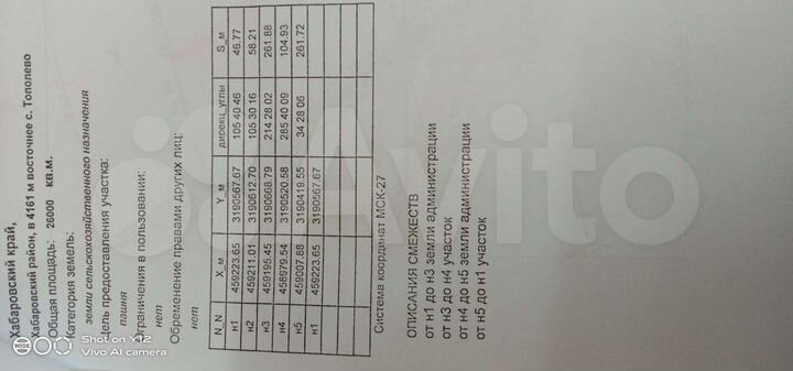 Участок 2,6 га (СНТ, ДНП)