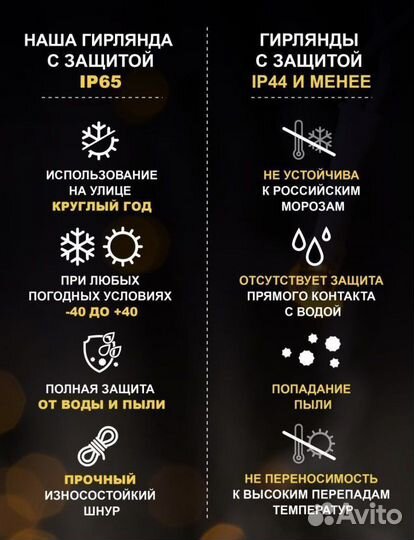 Гирлянда уличная бахрома 12 м/0.6м