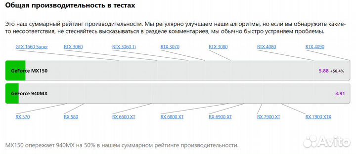 Lenovo ideapad 330 I5-8250U MX150 2 гб