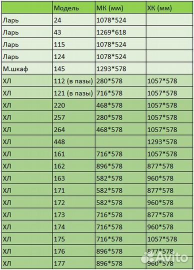 Уплотнитель для холодильника марки Орск