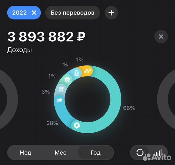 Настоящий Бизнес на онлайн-рекламе 200+ тыс