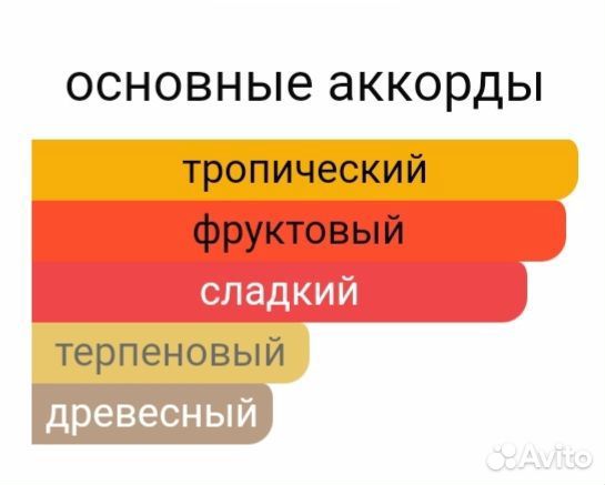 Vilhelm Parfumerie Mango Skin 100 мл