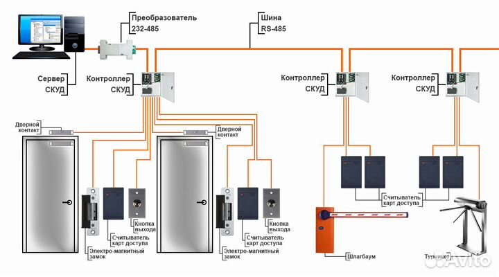 Монтаж апс, соуэ, скс, тв, сот, сотс, скуд