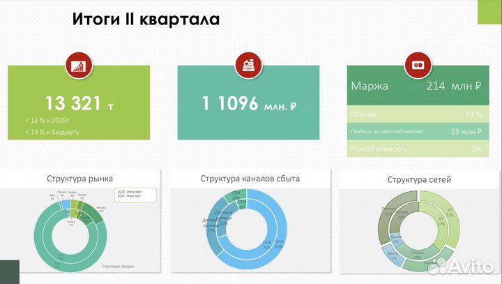Power BI, Query, DataLense, визуализация WB ozon