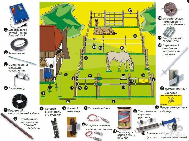 Электропастух