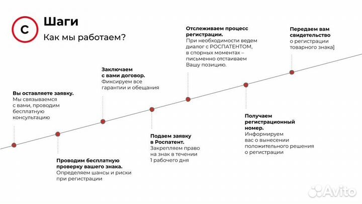Регистрация Товарного Знака / под ключ