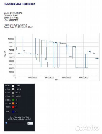 HDD SATA 250 Gb