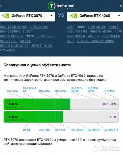 I5-12400f/16GB/RTX 3070 8GB Игровой