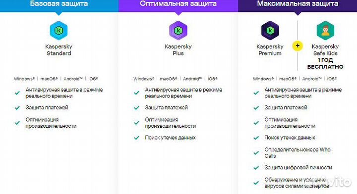 Антивирус Kaspersky Premium + Safe Kids 1 год