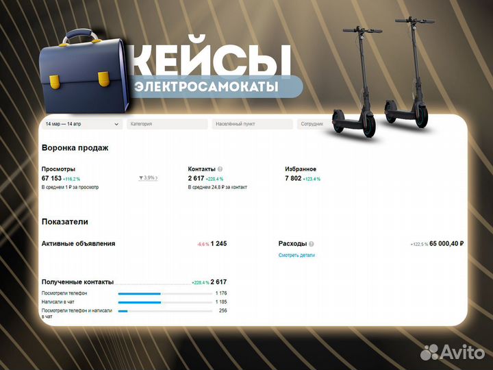 Лиды, заявки для бизнеса