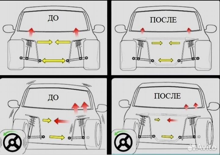 Распорка передняя Ford Focus 3