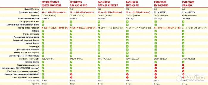 Квадроцикл aodes pathcross MAX 1000 XE PRO