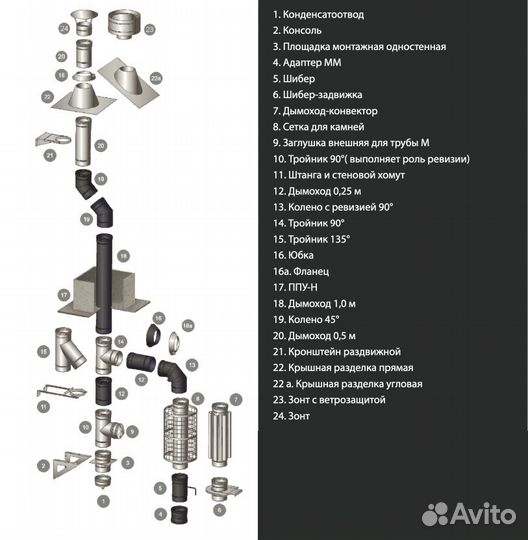 Дымоход Ferrum Ф115мм
