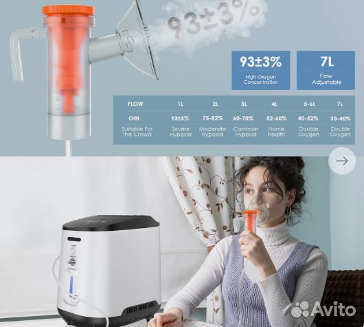 Кислородный концентратор varon 1-7 л\мин