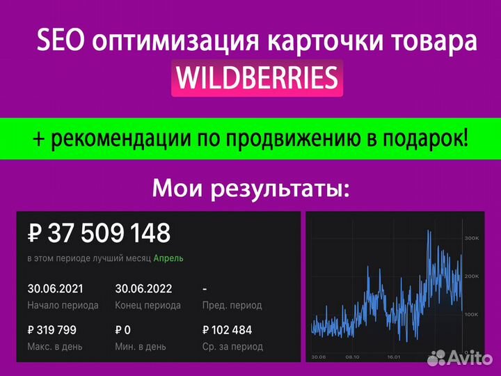 SEO сео оптимизация карточки товара Wildberries
