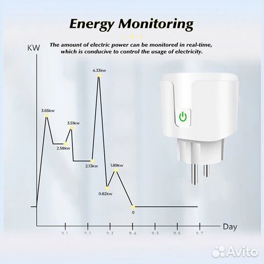 Розетка с Wi-Fi 16A звуковое управление