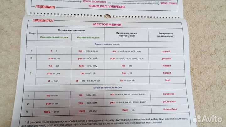 Обучающая книга