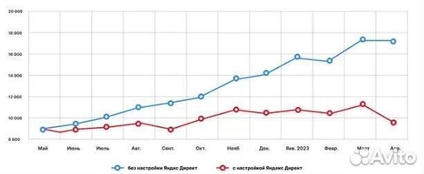 Seo продвижение сайта