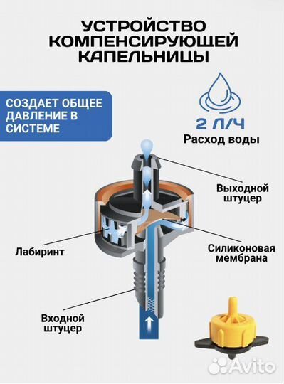 Капельный полив