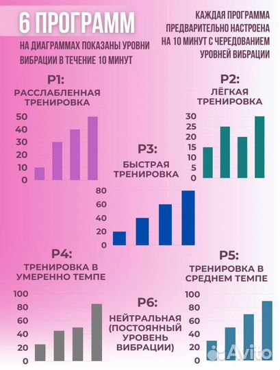 Вибро платформа