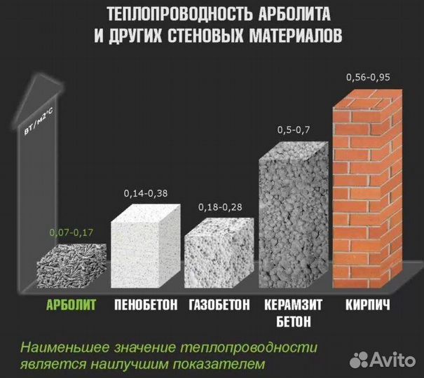 Арболитовые блоки