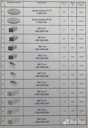 Фундаментные блоки фбс