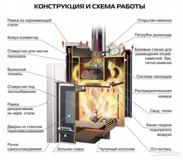 Печь для бани Ермак 16 Премиум (сталь)