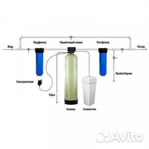 Системы очистки воды,умягчение,обезжелезивание