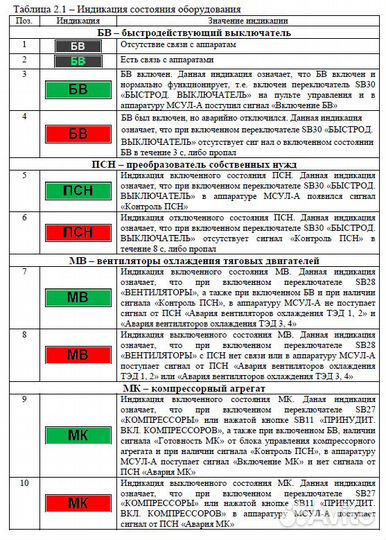 2эс6 мсул описание и работа с ним