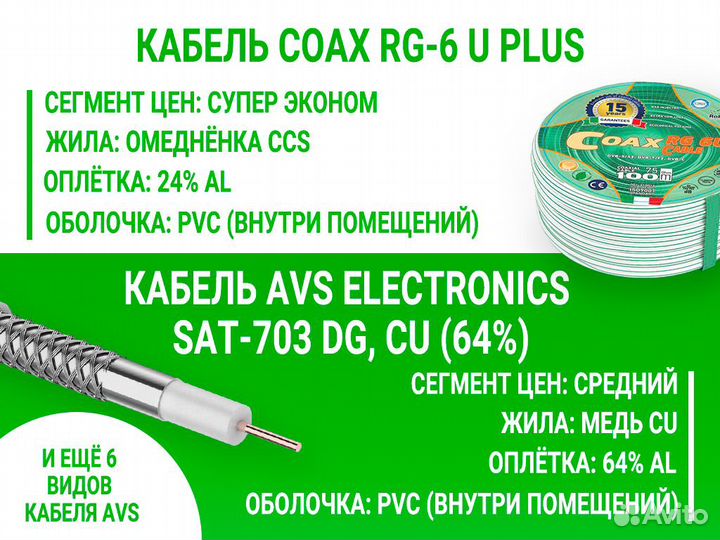 Кабель коаксиальный Оптом