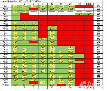 Монеты СССР