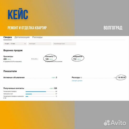 Авитолог продвижение на Авито