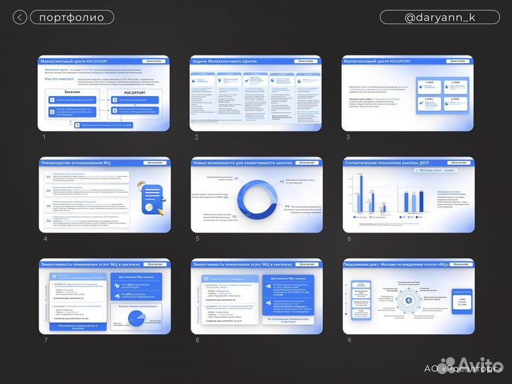 Дизайн презентаций