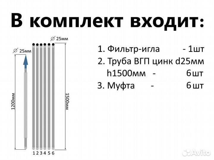 Комплект для абиссинской скважины 10м вгп питьевой