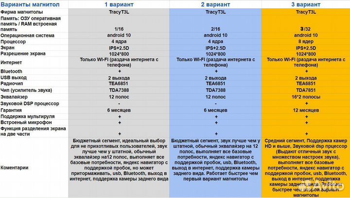 Магнитола Volkswagen universal крутилки Android
